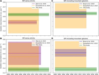 Quantifying Geodetic Mass Balance of the Northern and Southern Patagonian Icefields Since 1976